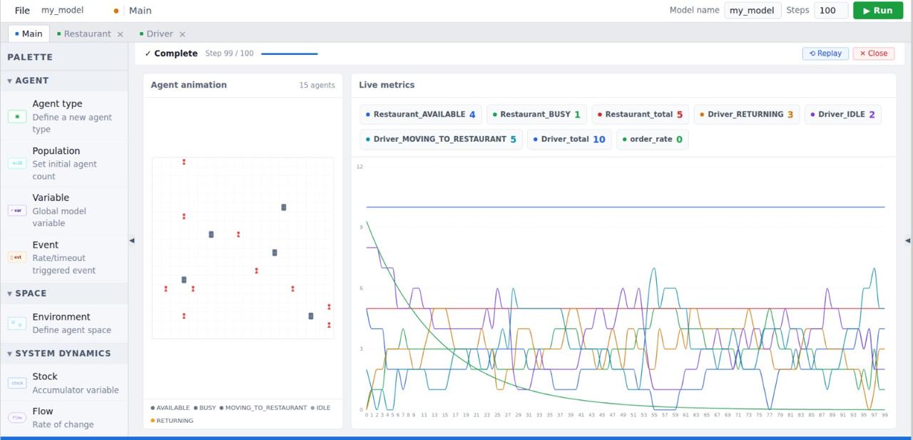 MSiM simulation workflow in action — real-time multi-agent visualization